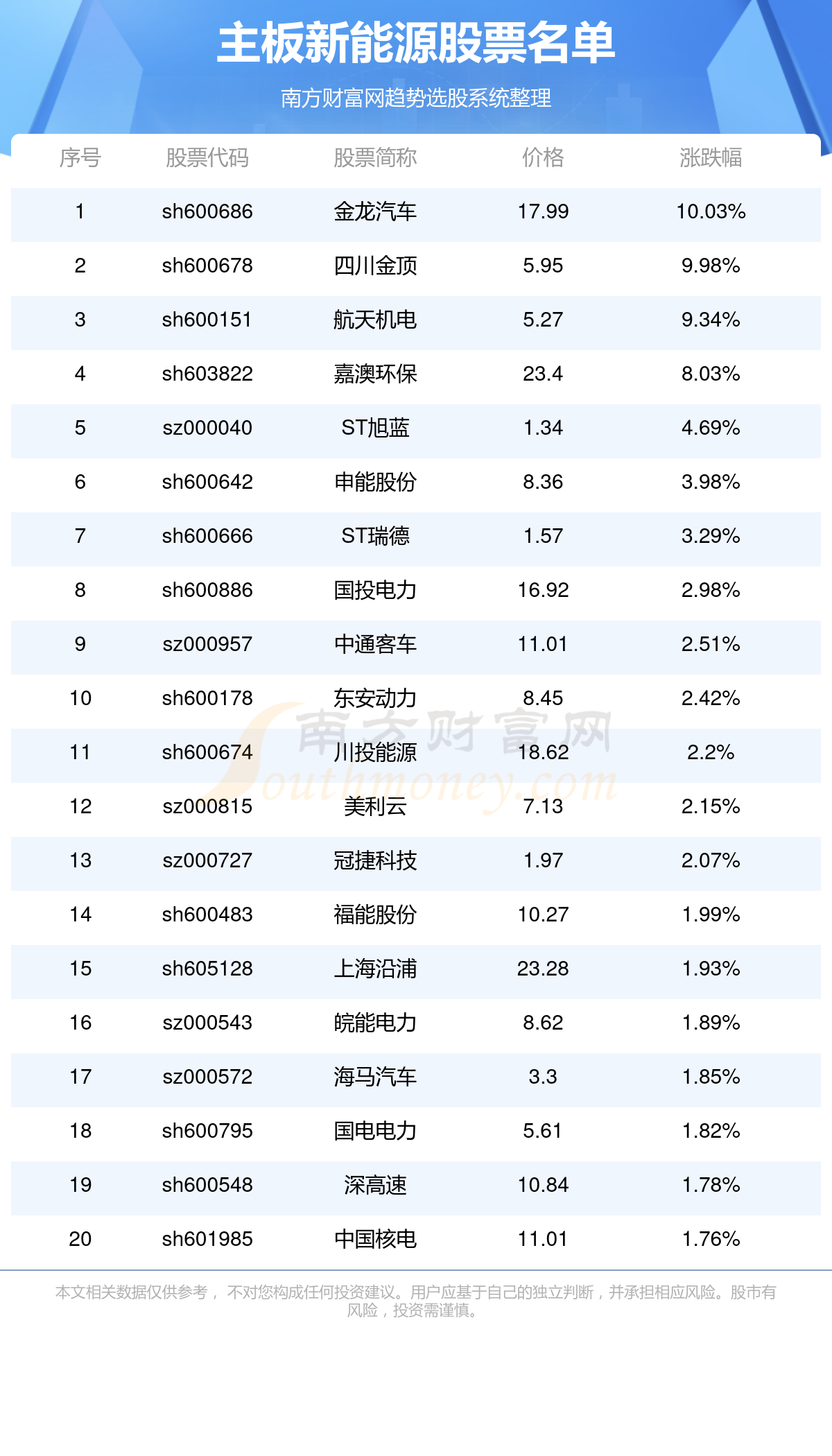 最新能源股票，投資趨勢(shì)與市場(chǎng)展望，最新能源股票投資趨勢(shì)及市場(chǎng)展望分析