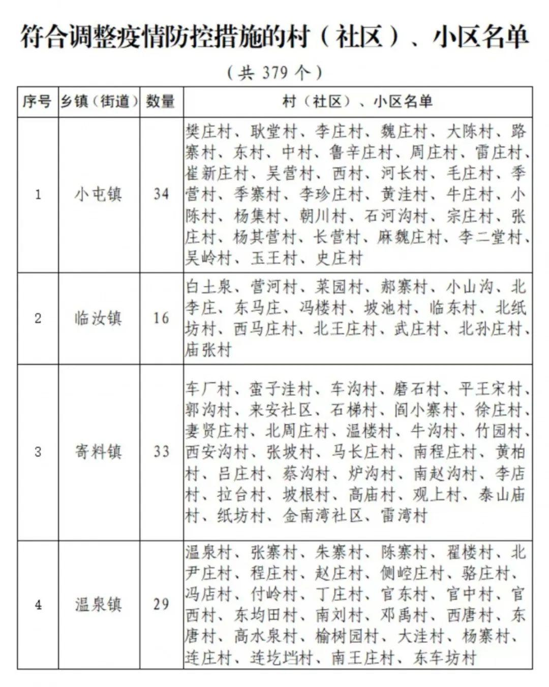 汝州最新管控措施，筑牢防線，守護(hù)城市安全，汝州最新管控措施，筑牢防線，保障城市安全