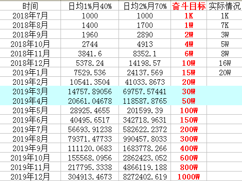 探索2019最新賺錢方法，多元化策略與未來(lái)趨勢(shì)展望，探索最新賺錢方法，多元化策略與未來(lái)趨勢(shì)展望 2019版