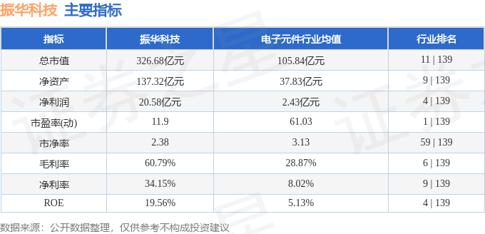 振華科技股票最新消息深度解析，振華科技股票最新消息深度解讀與分析