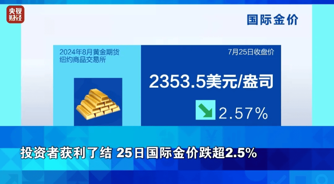 國際貴金屬價格大幅下挫，背后的原因與影響分析，國際貴金屬價格暴跌，原因及影響深度解析