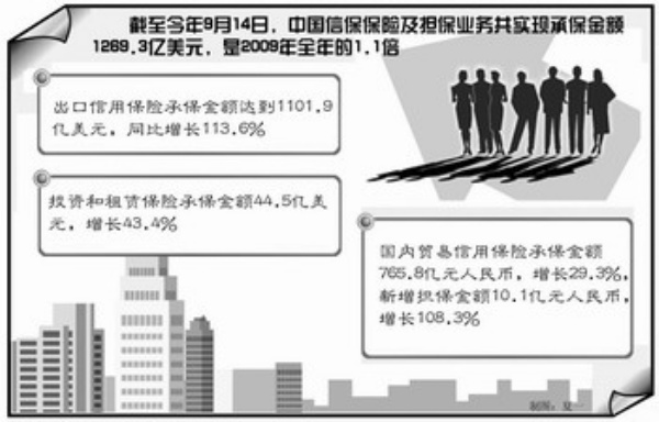 中國出口信用保險公司中東布局深度解析，中國出口信用保險公司中東布局深度剖析