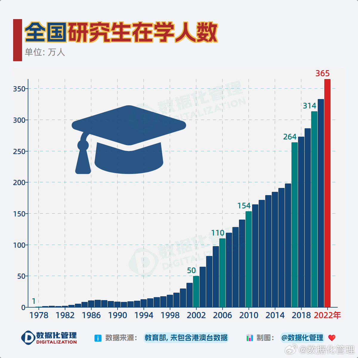 考研人數(shù)大幅下降，背后的原因與影響分析，考研人數(shù)驟降背后的原因及影響分析