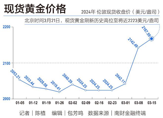 黃金價格與美元的關系，探究背后的經(jīng)濟邏輯，黃金價格與美元關系背后的經(jīng)濟邏輯探究