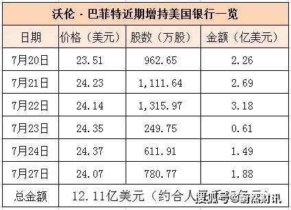 專家預(yù)測，未來幾天可能出現(xiàn)降準(zhǔn)熱潮，未來幾天可能出現(xiàn)降準(zhǔn)熱潮，專家作出預(yù)測