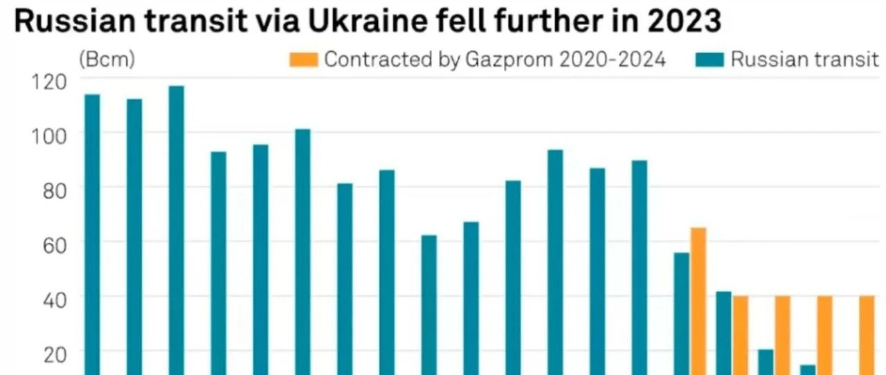 烏將于明年停止轉(zhuǎn)運(yùn)俄天然氣，轉(zhuǎn)型之路與挑戰(zhàn)應(yīng)對(duì)，烏明年將停止轉(zhuǎn)運(yùn)俄天然氣，轉(zhuǎn)型之路與挑戰(zhàn)應(yīng)對(duì)之道