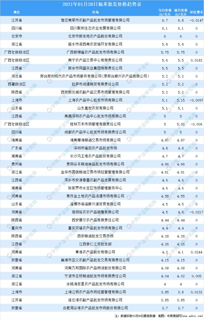 全球大米價(jià)格走勢(shì)分析，全球大米價(jià)格走勢(shì)解析與預(yù)測(cè)