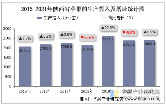 陜西蘋果產(chǎn)業(yè)產(chǎn)加銷轉(zhuǎn)型升級(jí)案例研究，陜西蘋果產(chǎn)業(yè)轉(zhuǎn)型升級(jí)案例研究，產(chǎn)加銷一體化探索