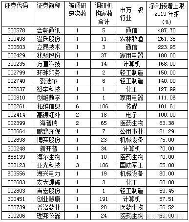 年報預(yù)增6000%以上的股票，市場的新機遇與挑戰(zhàn)，年報預(yù)增超6000%股票，市場新機遇與挑戰(zhàn)分析