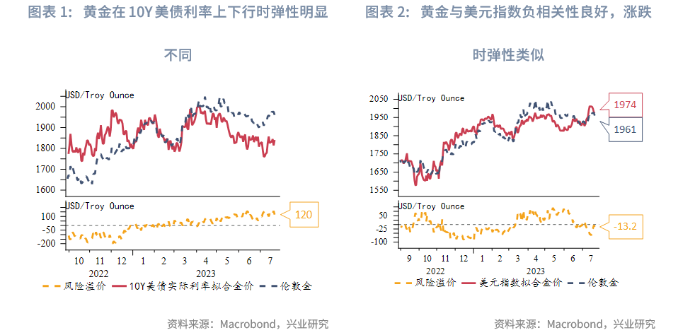 黃金與美債的關(guān)系，金融市場的兩大關(guān)鍵因素，黃金與美債，金融市場的兩大核心要素關(guān)系解析