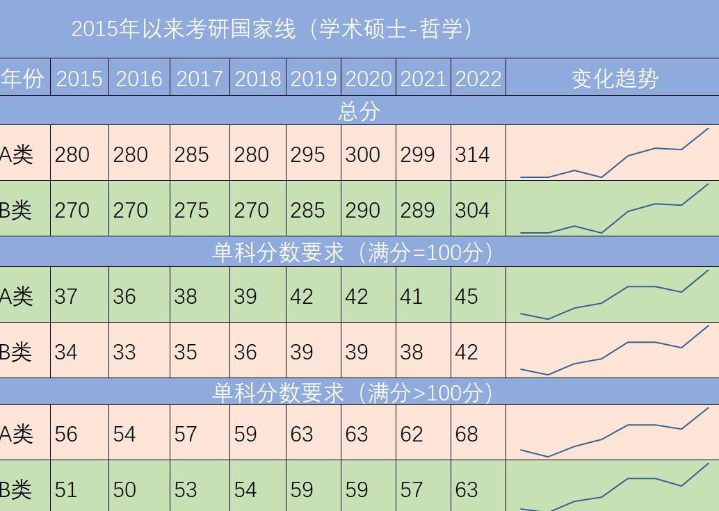 考研人數(shù)下跌50萬背后的原因與影響分析，考研人數(shù)驟降50萬，原因及影響深度分析