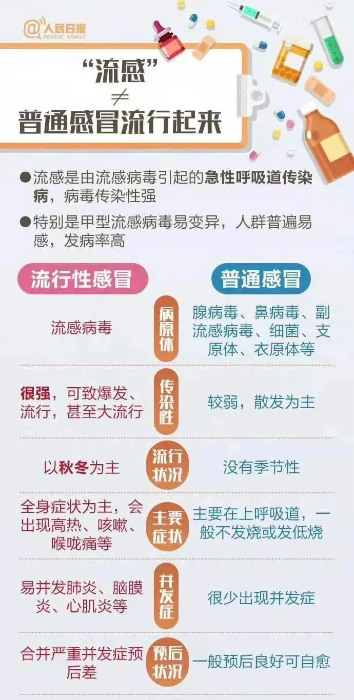 上海流感高發(fā)季的防護措施，上海流感高發(fā)季的防護攻略