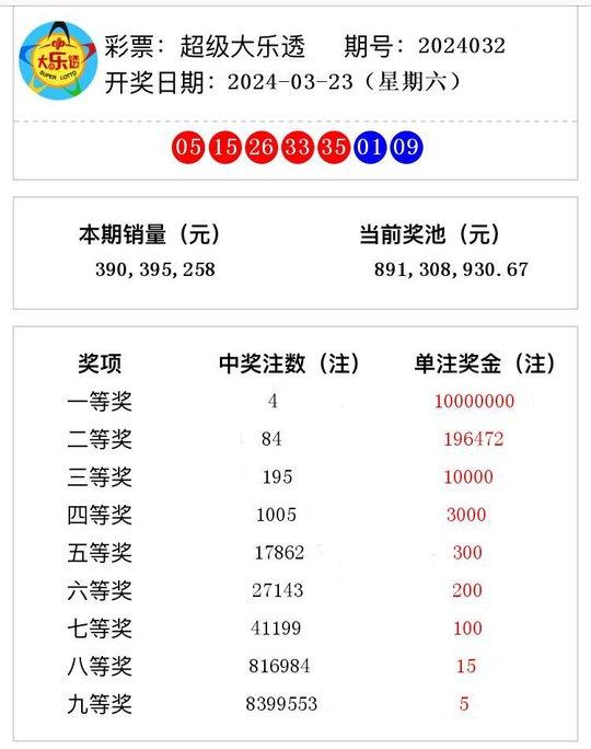 新澳2024今晚開獎(jiǎng)結(jié)果揭曉，期待與驚喜交織的時(shí)刻，新澳2024今晚開獎(jiǎng)結(jié)果揭曉，期待與驚喜的時(shí)刻來(lái)臨