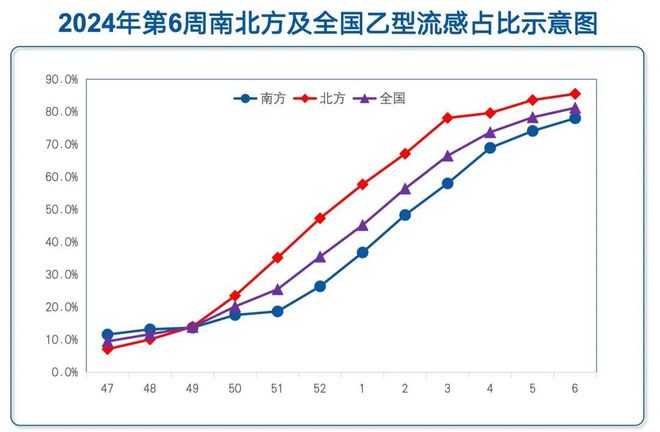 上海流感病毒陽性率統(tǒng)計，揭示疫情現(xiàn)狀與挑戰(zhàn)，上海流感病毒陽性率統(tǒng)計揭示疫情現(xiàn)狀與挑戰(zhàn)，挑戰(zhàn)與應(yīng)對策略分析