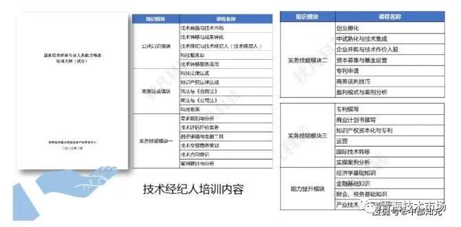 技術經紀人職稱申報條件詳解，技術經紀人職稱申報條件全面解析