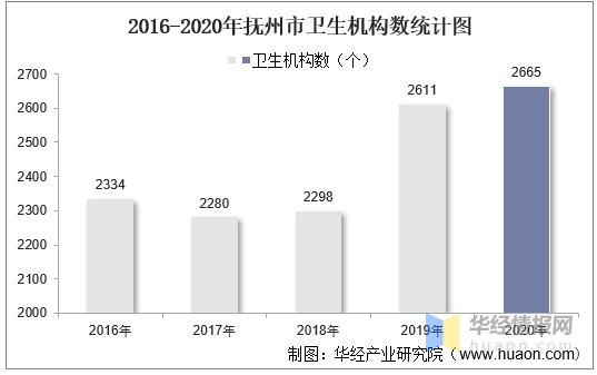 江西省技術(shù)經(jīng)紀(jì)人數(shù)量統(tǒng)計(jì)，現(xiàn)狀分析與未來展望，江西省技術(shù)經(jīng)紀(jì)人數(shù)量統(tǒng)計(jì)現(xiàn)狀分析及未來展望