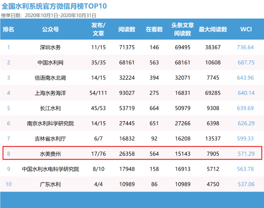 澳門最準(zhǔn)的數(shù)據(jù)免費公開，探索與解析，澳門數(shù)據(jù)探索解析，最準(zhǔn)公開信息揭秘