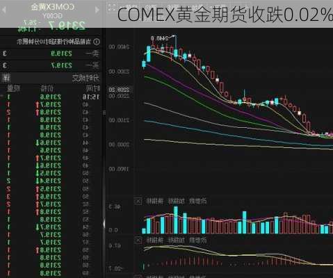 Comex黃金價(jià)格走勢(shì)分析，Comex黃金價(jià)格走勢(shì)深度解析