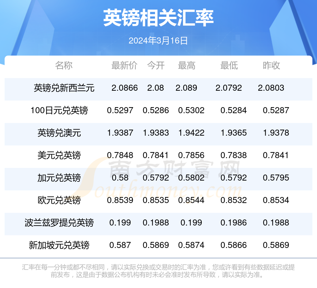 澳門博彩業(yè)的發(fā)展與未來展望，2024年澳門天天開好彩的愿景與挑戰(zhàn)，澳門博彩業(yè)的發(fā)展勢頭與未來展望，天天開好彩的愿景與挑戰(zhàn)