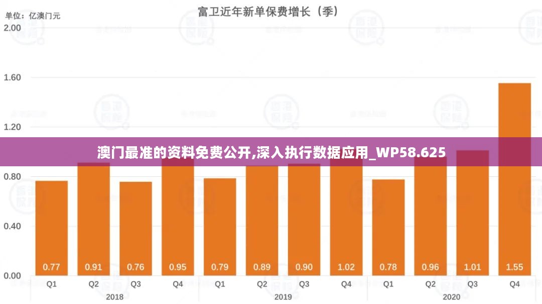 澳門最準的數據免費公開，探索數據的力量與公開透明的重要性，澳門數據公開透明，探索力量與重要性