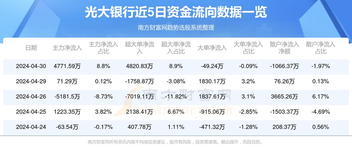 光大銀行本周股價(jià)漲勢穩(wěn)健，漲幅達(dá)2.27%——市場分析與前景展望，光大銀行本周股價(jià)穩(wěn)健上漲2.27%，市場分析與前景展望