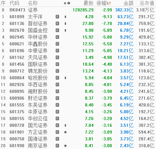 光大證券本周下跌8.03%，市場(chǎng)分析與未來(lái)展望，光大證券本周下跌8.03%，深度分析與未來(lái)展望