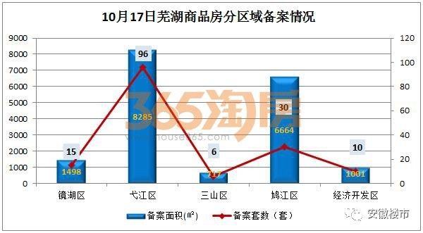 蕪湖最新房產資訊深度解析，蕪湖房產資訊深度解析與最新動態(tài)