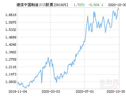 關(guān)于001825最新凈值的深度解析，001825最新凈值深度解析與解讀