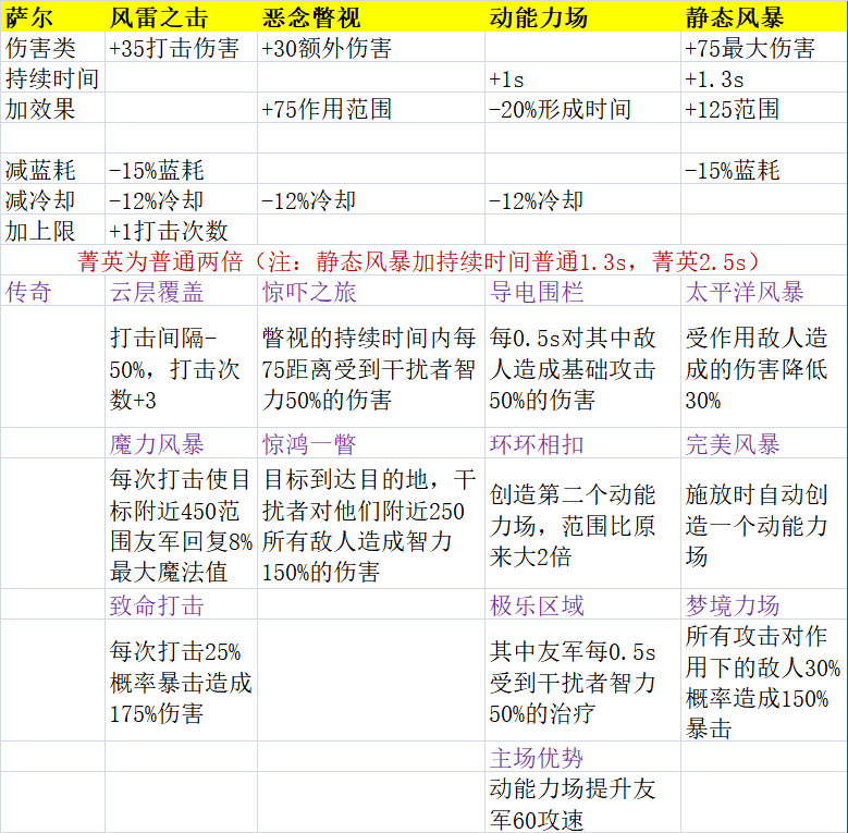 夭天好彩免費(fèi)資料大全,深度評估解析說明_X45.930