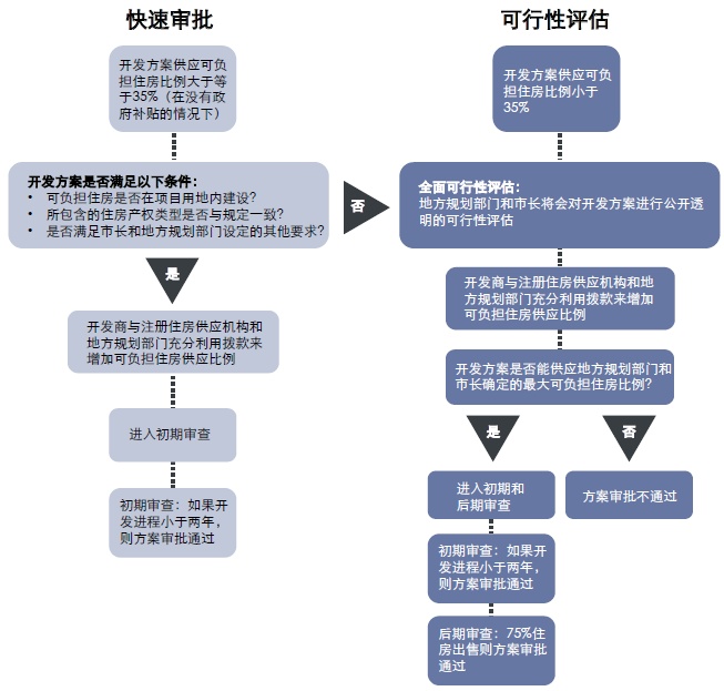 暮光之城 第3頁