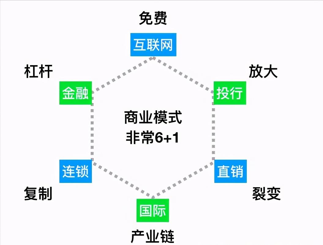 最新運(yùn)營(yíng)模式，重塑商業(yè)生態(tài)的關(guān)鍵要素，重塑商業(yè)生態(tài)的關(guān)鍵要素，最新運(yùn)營(yíng)模式解析與探索