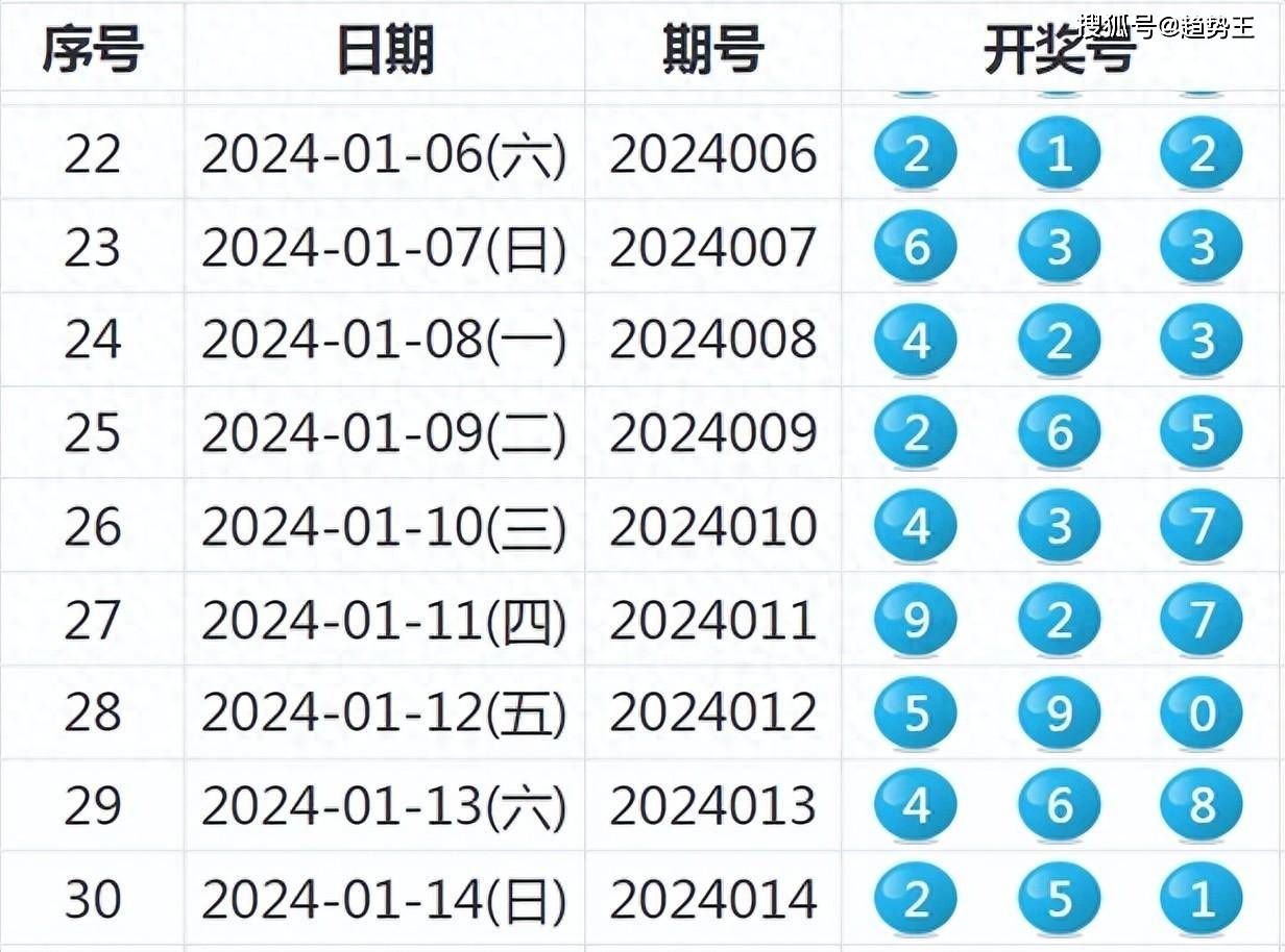 新澳2024年開獎(jiǎng)記錄,完整機(jī)制評估_4K30.329