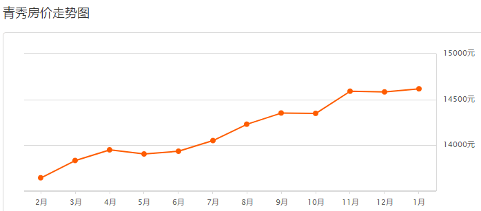 最新南寧房價動態(tài)及市場趨勢分析，南寧最新房價動態(tài)與市場趨勢深度解析