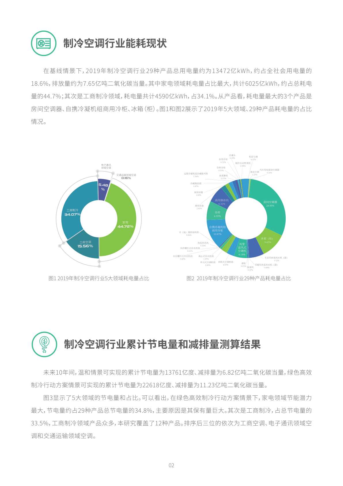 最新節(jié)能報告，推動可持續(xù)發(fā)展的關(guān)鍵路徑，最新節(jié)能報告揭示，推動可持續(xù)發(fā)展的核心路徑