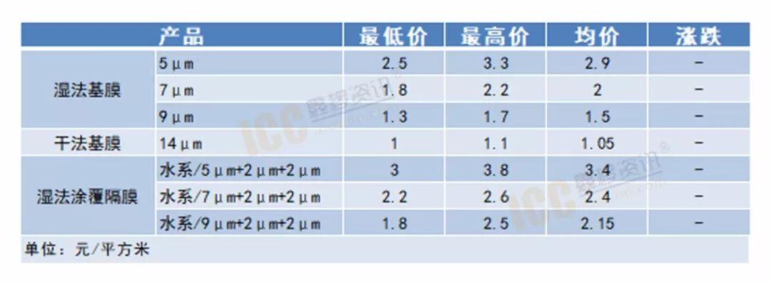 最新電池行情，市場(chǎng)趨勢(shì)與技術(shù)發(fā)展，最新電池行情，市場(chǎng)趨勢(shì)與技術(shù)同步發(fā)展