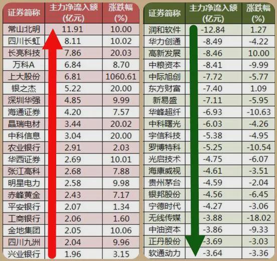 股市最新消息，深度分析與市場趨勢(shì)預(yù)測，股市最新動(dòng)態(tài)，深度分析市場趨勢(shì)與預(yù)測