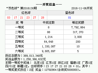 澳門六開獎結果今天開獎記錄查詢，探索與解析，澳門六開獎結果今日探索與解析，開獎記錄查詢?nèi)馕? class=