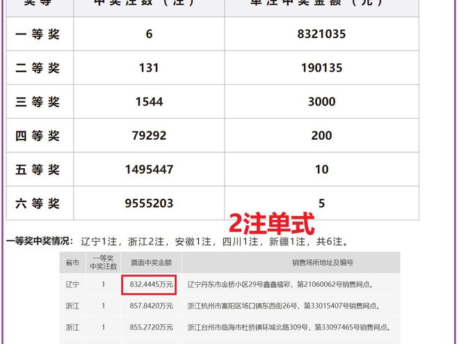 澳門六開獎結(jié)果2024年開獎今晚，澳門六開獎結(jié)果今晚揭曉，2024年開獎預告