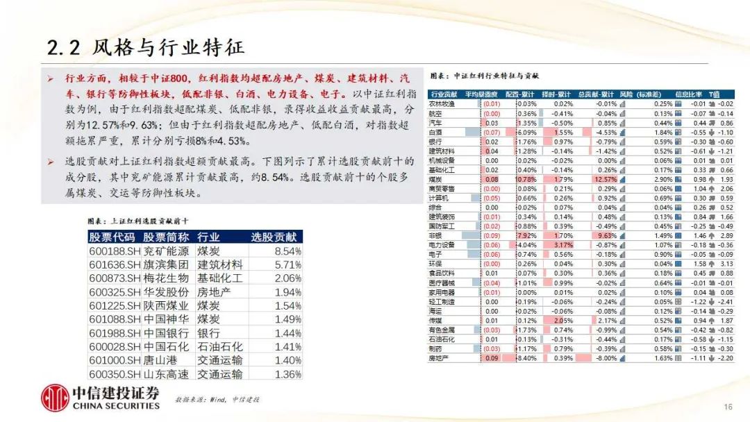 中信建投研報解讀，洞悉市場趨勢，引領(lǐng)投資策略，中信建投研報深度解析，引領(lǐng)市場趨勢與投資策略洞察