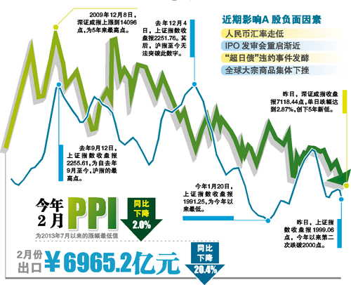 上證指數(shù)暴跌百點(diǎn)，市場(chǎng)新態(tài)勢(shì)解析，上證指數(shù)暴跌百點(diǎn)，市場(chǎng)新態(tài)勢(shì)深度解析