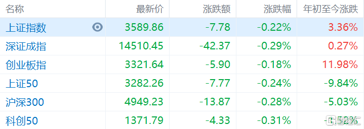 上證指數(shù)開(kāi)盤(pán)下跌0.21%，市場(chǎng)新動(dòng)向解析，上證指數(shù)開(kāi)盤(pán)微跌，市場(chǎng)新動(dòng)向深度解析