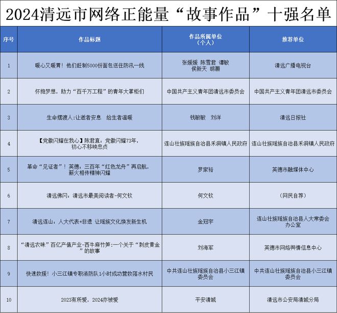 2024年度城市天氣最榜單揭曉新篇章，氣候變化下的城市氣象新趨勢，氣候變化下的城市氣象新趨勢，2024年度城市天氣最榜單揭曉新篇章