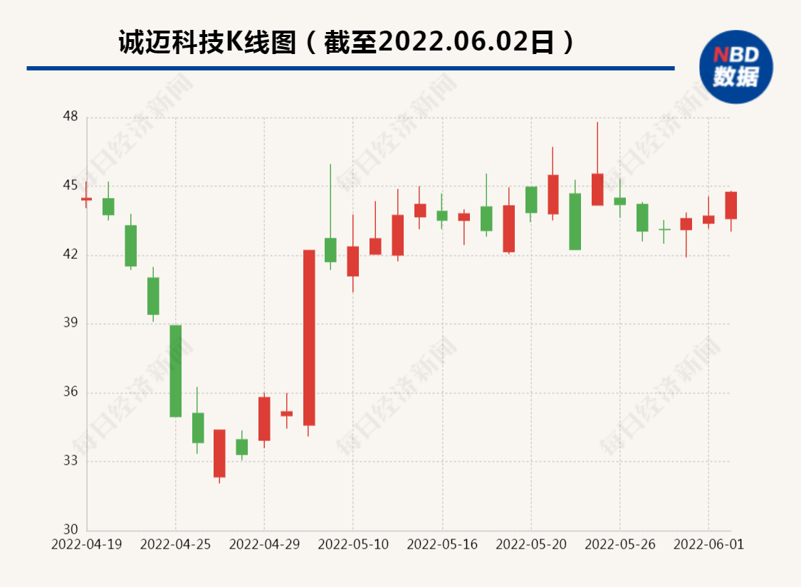 900億大牛股董事長被查，企業(yè)巨頭背后的監(jiān)管與反思，大牛股董事長被查引發(fā)監(jiān)管反思，企業(yè)巨頭背后的監(jiān)管風(fēng)暴