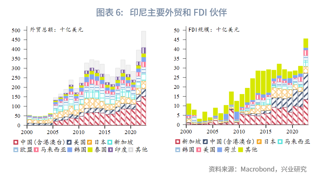 印尼財(cái)政激勵(lì)措施解讀，印尼財(cái)政激勵(lì)措施詳解