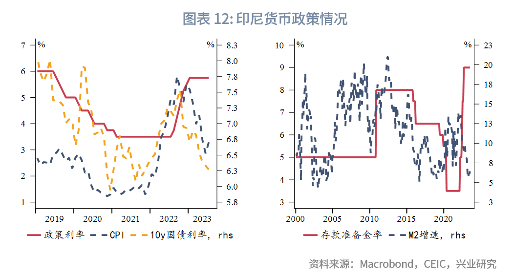 印尼貸款增長前景分析，印尼貸款增長前景分析展望