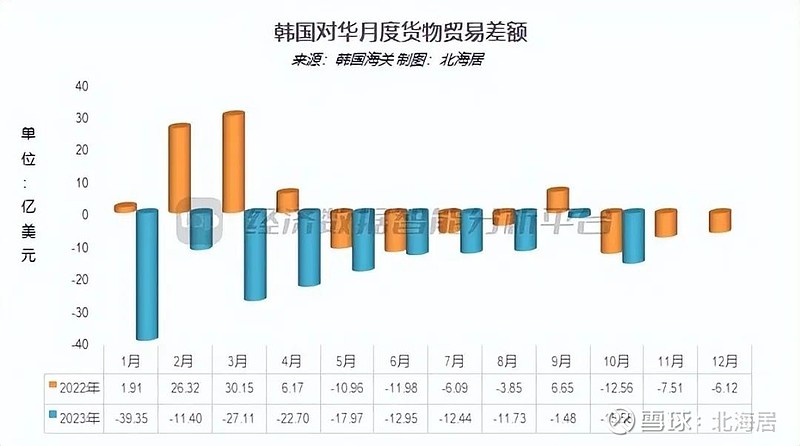 韓國11月初進(jìn)口數(shù)據(jù)回暖新動向分析，韓國進(jìn)口數(shù)據(jù)回暖新動向分析，11月初數(shù)據(jù)表現(xiàn)積極