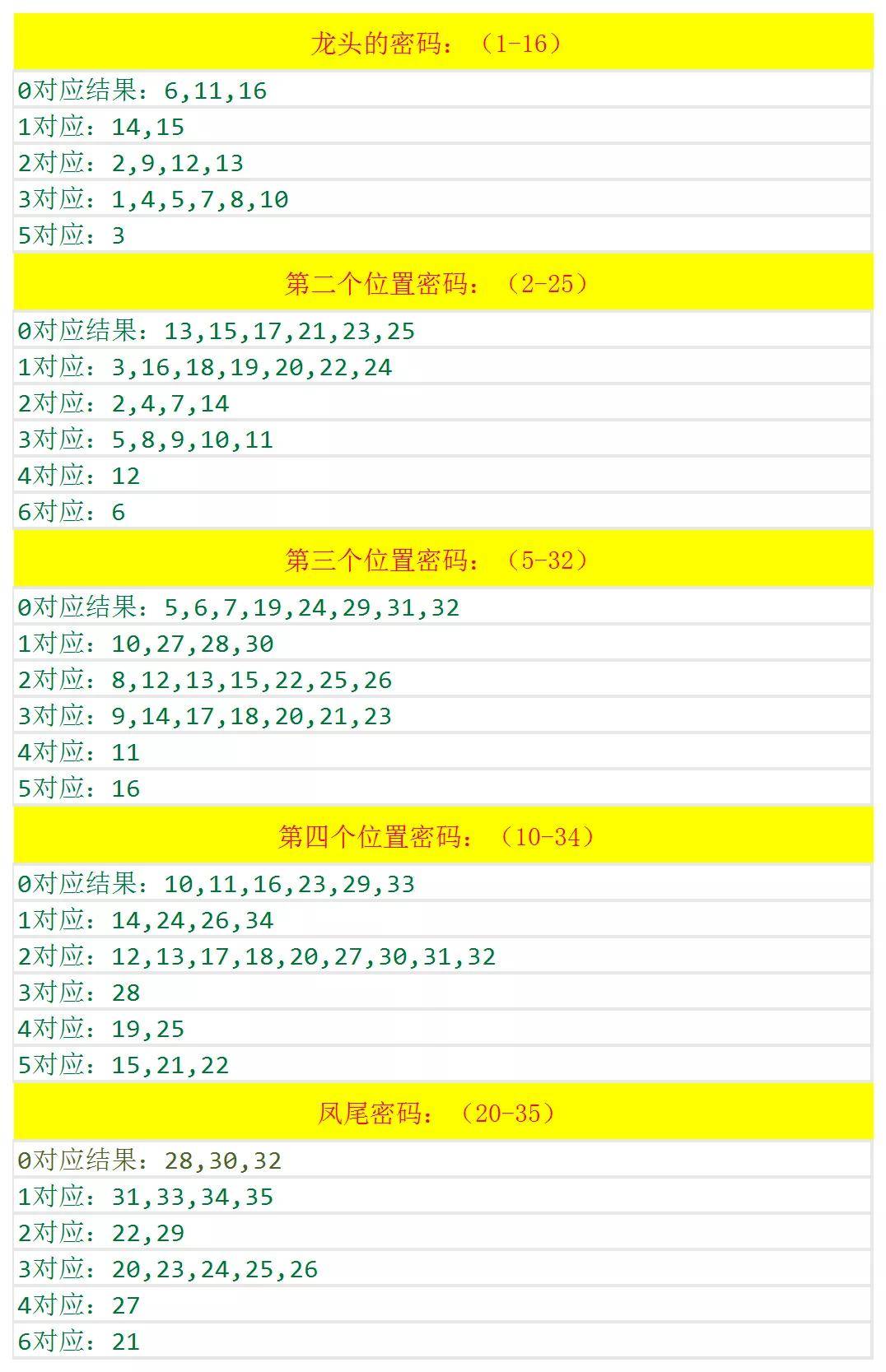 新澳歷史開獎記錄查詢結(jié)果深度解析，新澳歷史開獎記錄查詢結(jié)果深度剖析