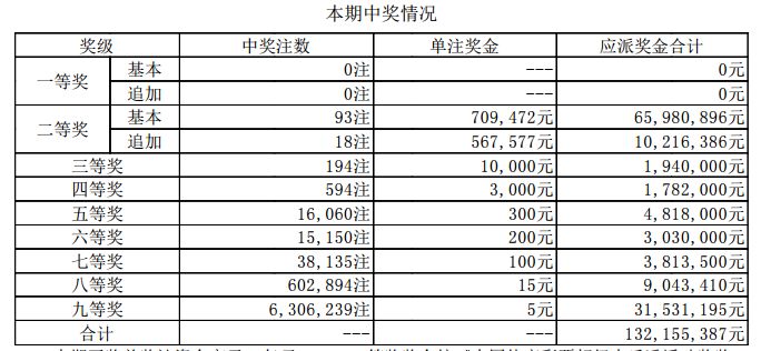 澳門彩票的新篇章，探索2024年的開獎歷程與結(jié)果，澳門彩票新篇章，探索2024年開獎歷程與結(jié)果揭秘