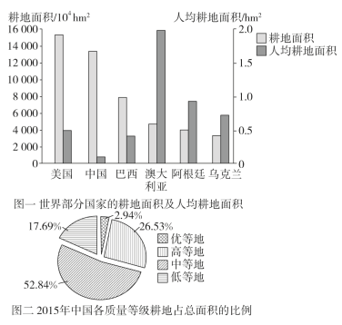 全國(guó)耕地保護(hù)現(xiàn)狀分析，全國(guó)耕地保護(hù)現(xiàn)狀深度解析