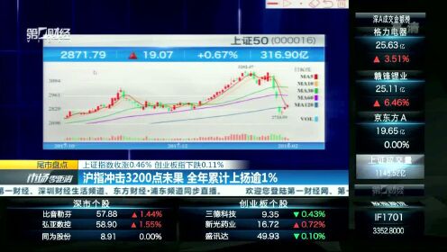 上證指數(shù)漲0.44%，市場(chǎng)新動(dòng)態(tài)與未來展望，上證指數(shù)漲0.44%，市場(chǎng)新動(dòng)態(tài)及未來展望分析